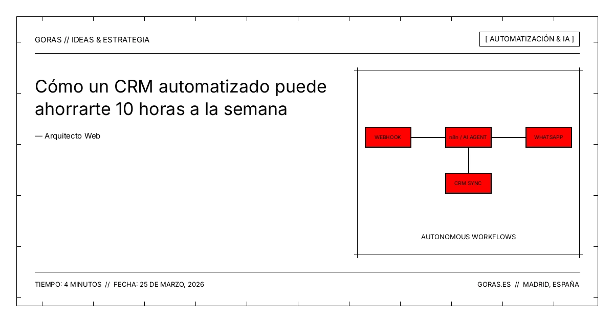 Ahorro de tiempo con CRM automatizado